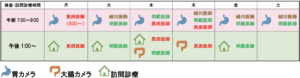 検査時間及び担当医配置