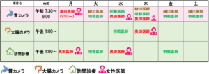 担当者別検査時間